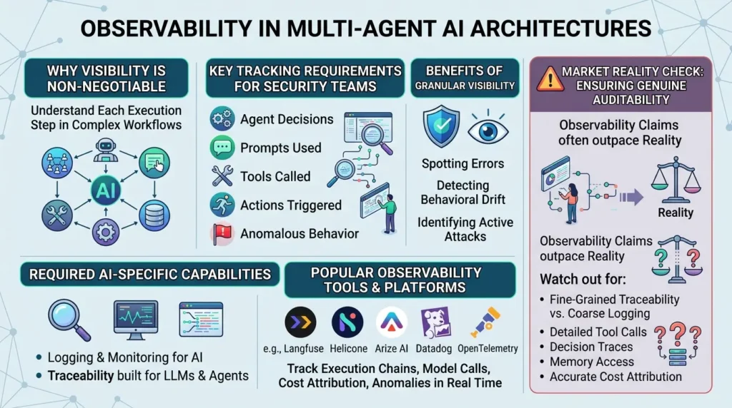 Agentic AI Security: Why Autonomous Agents Are Redefining Enterprise Risk AI architecture logging