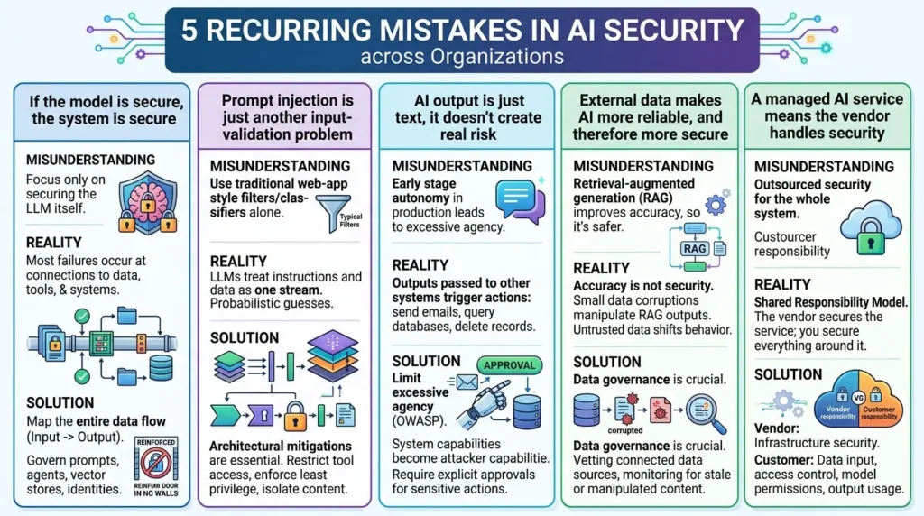 Agentic AI Security: Why Autonomous Agents Are Redefining Enterprise Risk AI security conceptual mistakes