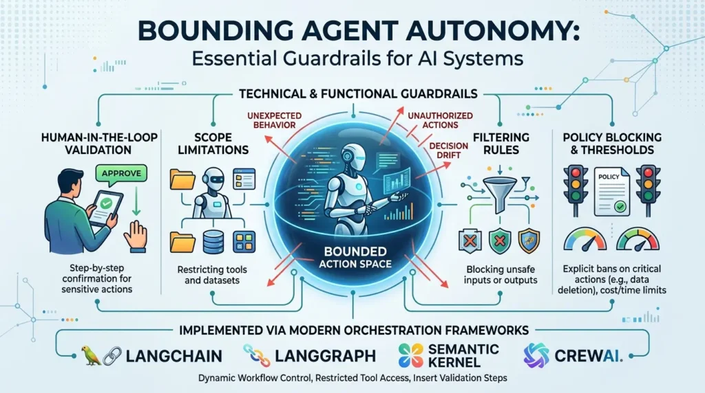 Agentic AI Security: Why Autonomous Agents Are Redefining Enterprise Risk Agent guardrails and orchestrait