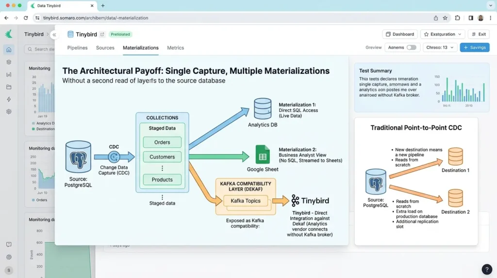 Capture collection materializations