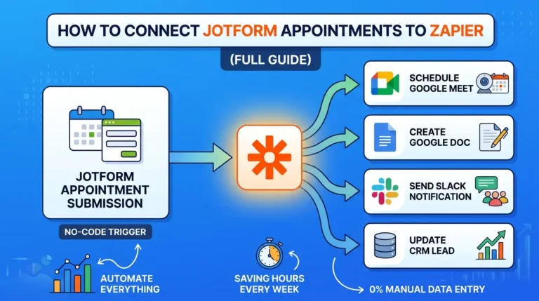 How to Connect Jotform Appointments to Zapier and Automate Everything Connect Jotform Appointments to Zapier