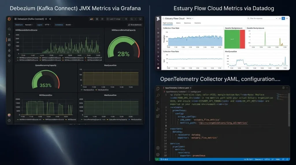 Debezium observability tooling