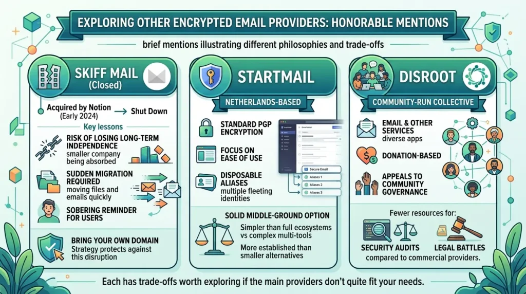Private Email Services Compared: What Happens When Your "Zero-Access" Provider Gets a Court Order Email providers trade-offs