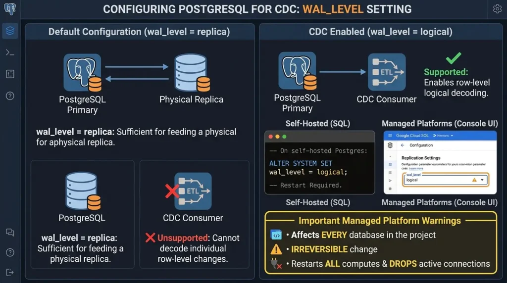 Enable logical replication Postgres