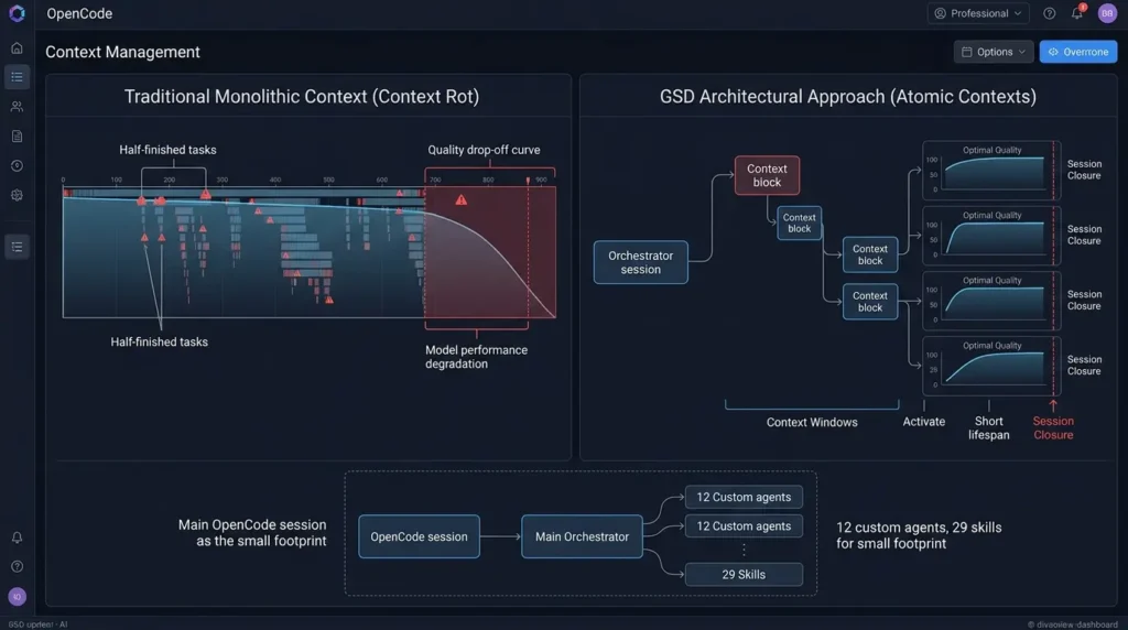 GSD workflow system explained