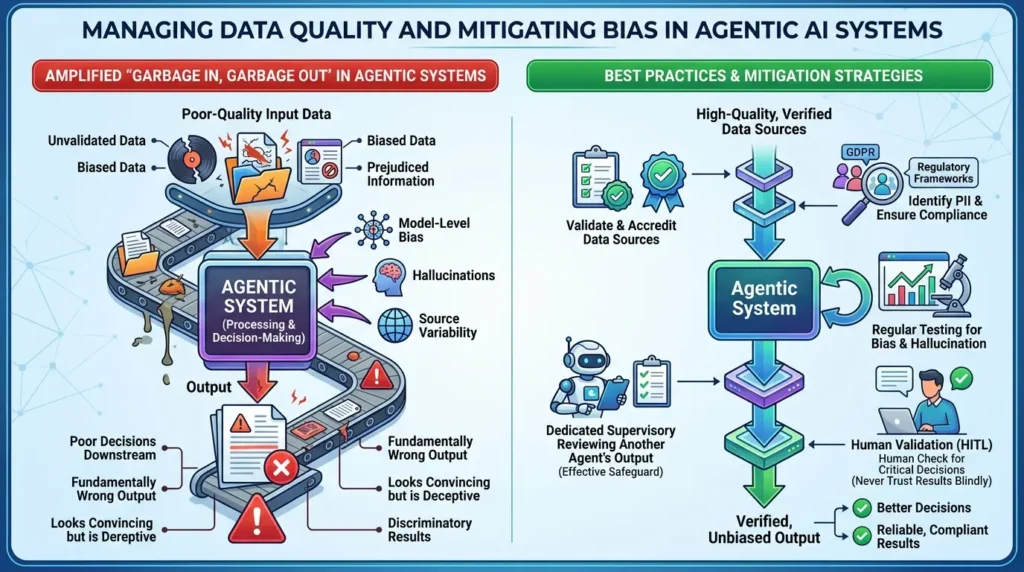Agentic AI Security: Why Autonomous Agents Are Redefining Enterprise Risk Garbage in garbage out agents