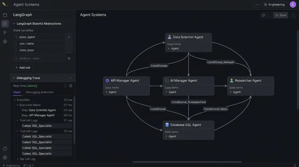 LlamaIndex vs. LangChain: How to Choose, Combine, and Evaluate Them in Production RAG LangGraph for Multi-Agent Systems