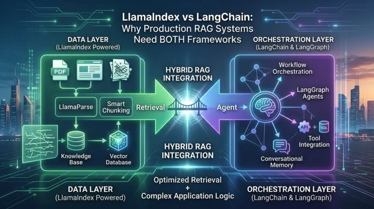 LlamaIndex vs LangChain