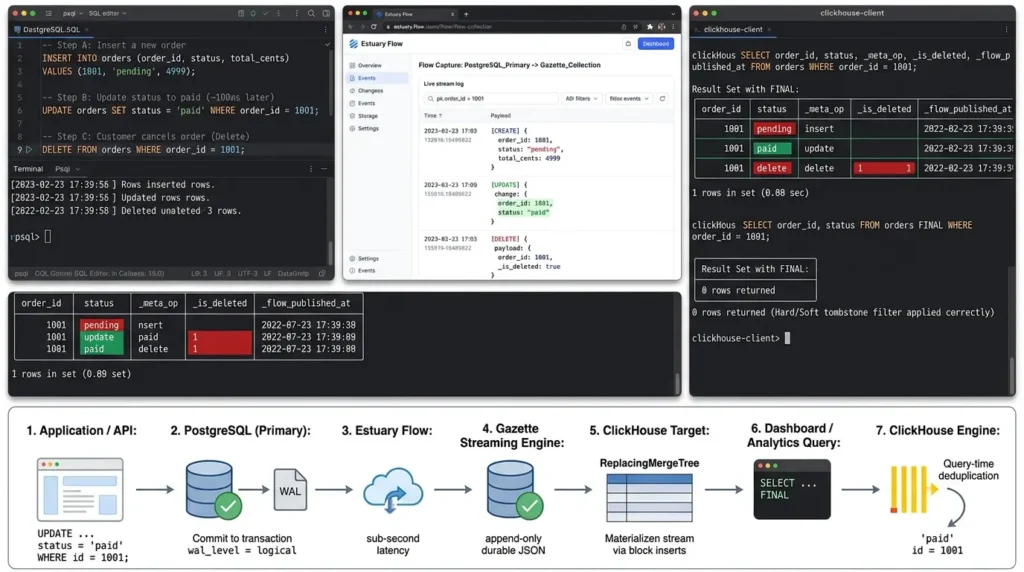 PostgreSQL ClickHouse row changes