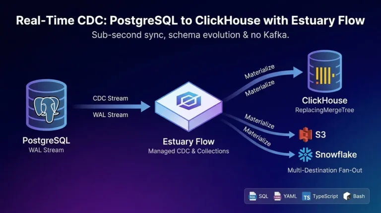 PostgreSQL to ClickHouse CDC
