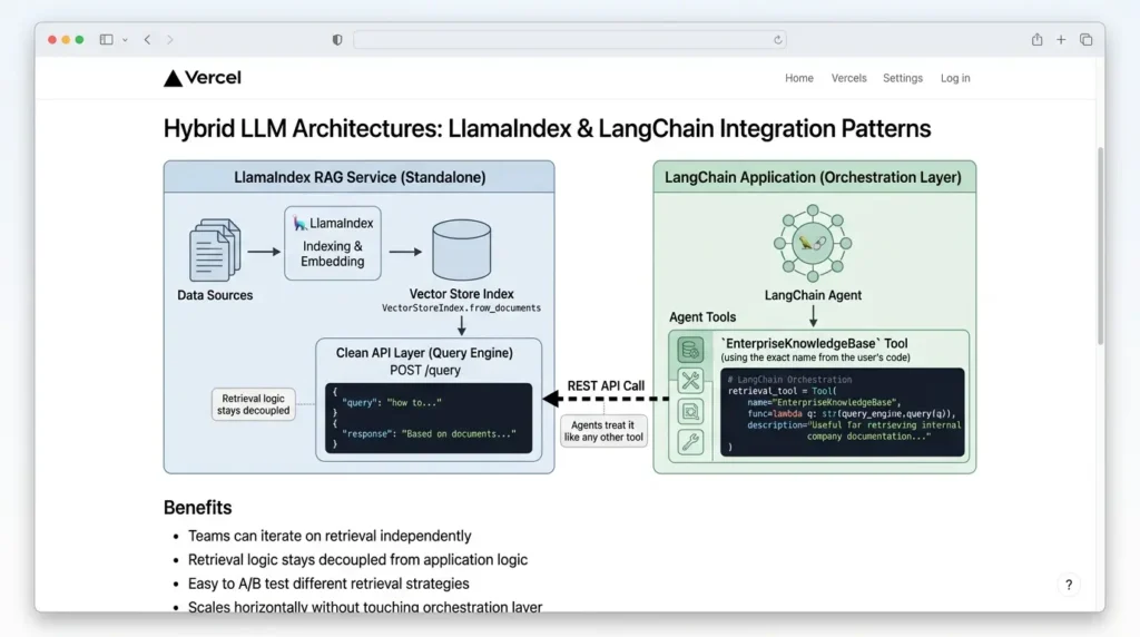 LlamaIndex vs. LangChain: How to Choose, Combine, and Evaluate Them in Production RAG Run LlamaIndex standalone service