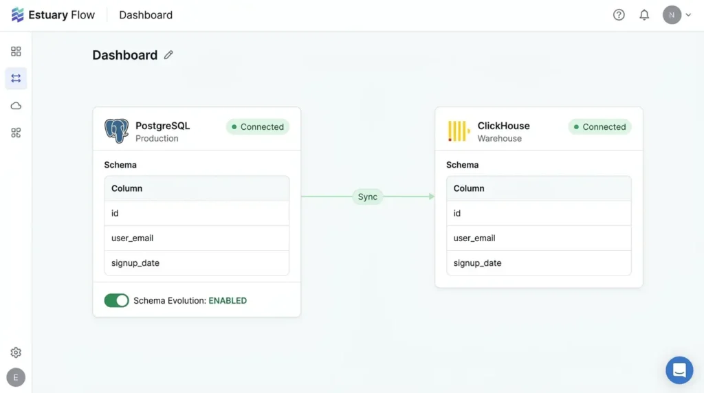 Schema drift handled automatically