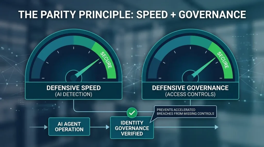 AI Just Rewrote the Economics of Data Breaches: What the 2026 IBM Report Means for Your Defense AI security governance and speed