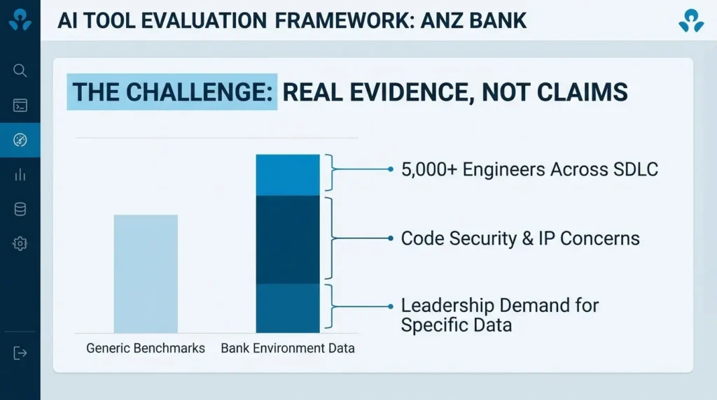 What Is an IDE? A Practical Guide to Features, Types, and the AI Shift Nobody Warned You About ANZ Bank AI coding tool