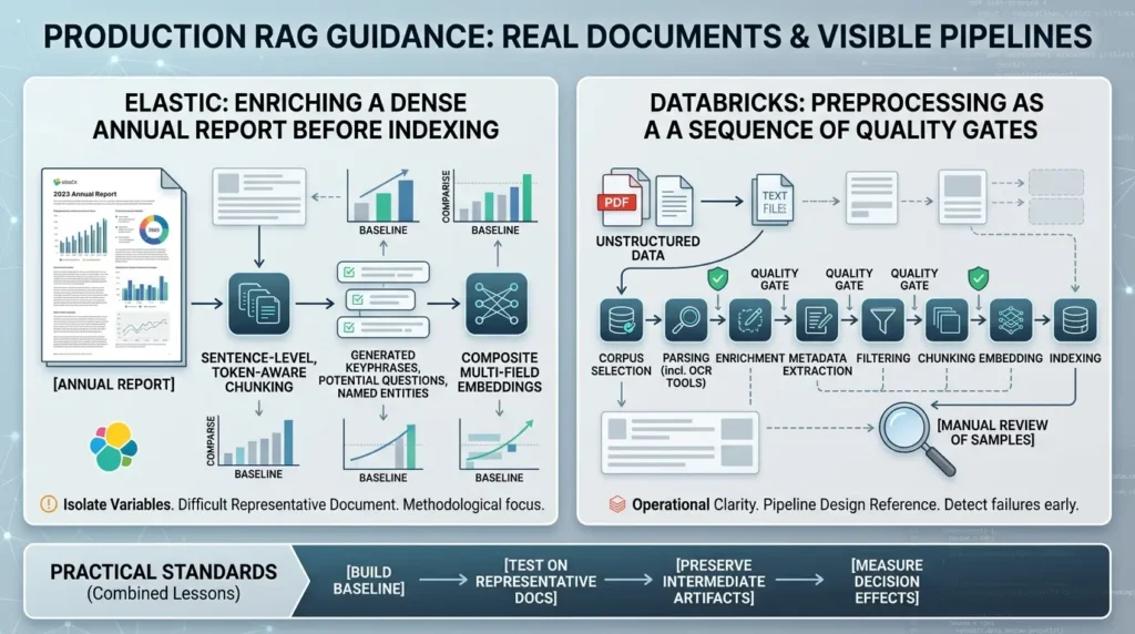 Comparing RAG preprocessing pipeline