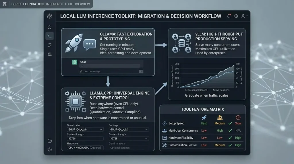 Why Run AI Models Locally? The Privacy, Cost, and Reliability Math Nobody Explains Properly Comparing local AI deployment tools