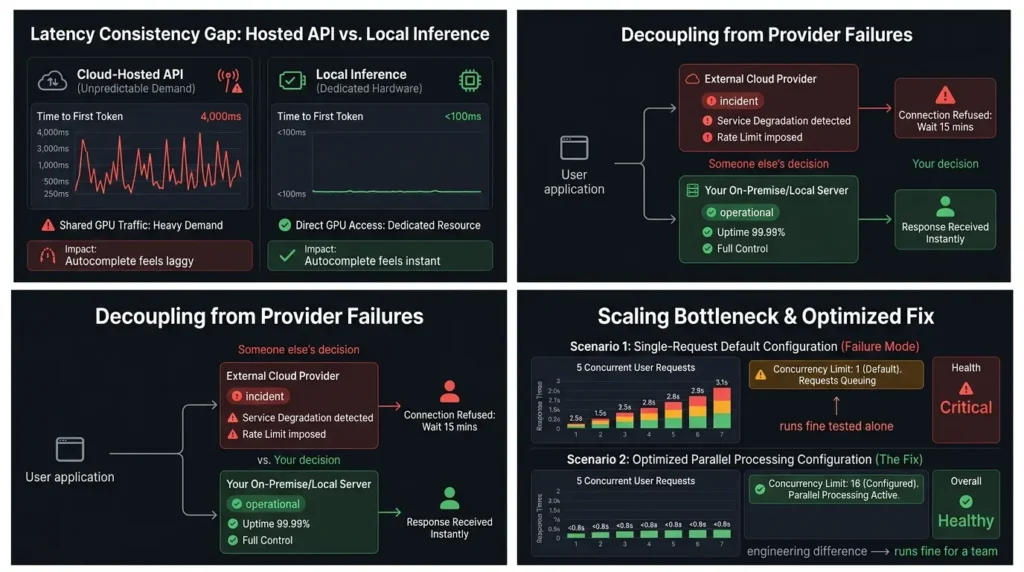 Why Run AI Models Locally? The Privacy, Cost, and Reliability Math Nobody Explains Properly Comparing local and hosted AI