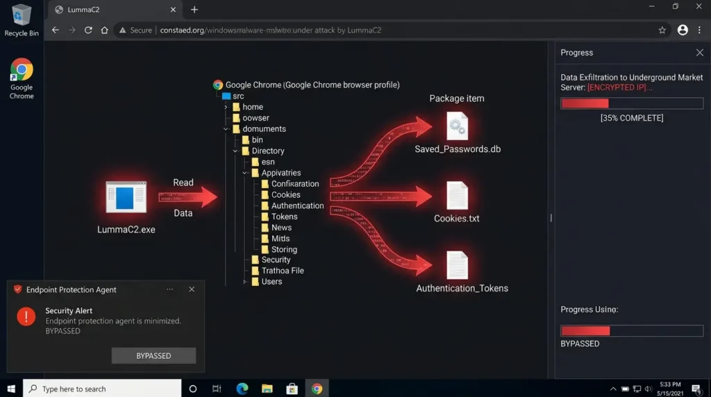 5 Microsoft Entra Passkey Mistakes That Quietly Undermine Your Security Disrupting the infostealer malware