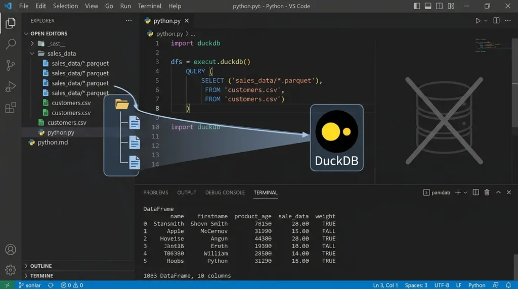Choosing a Python Data Library in 2026: A Field Guide Beyond the Cheat Sheets DuckDB performance and memory Usage