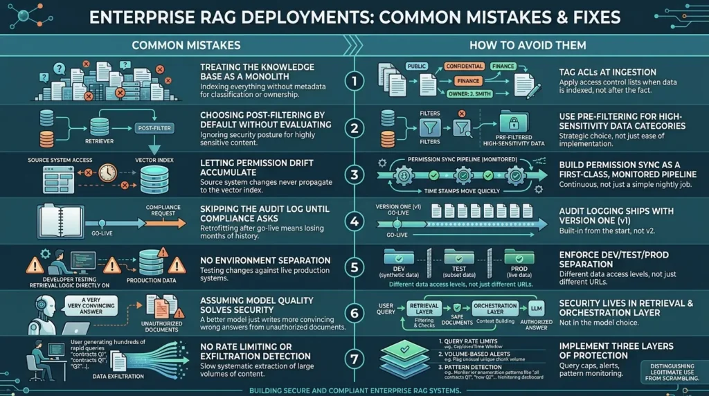 Enterprise RAG Deployment Mistakes