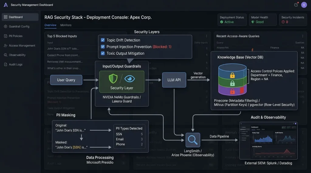 Enterprise RAG Security Stack