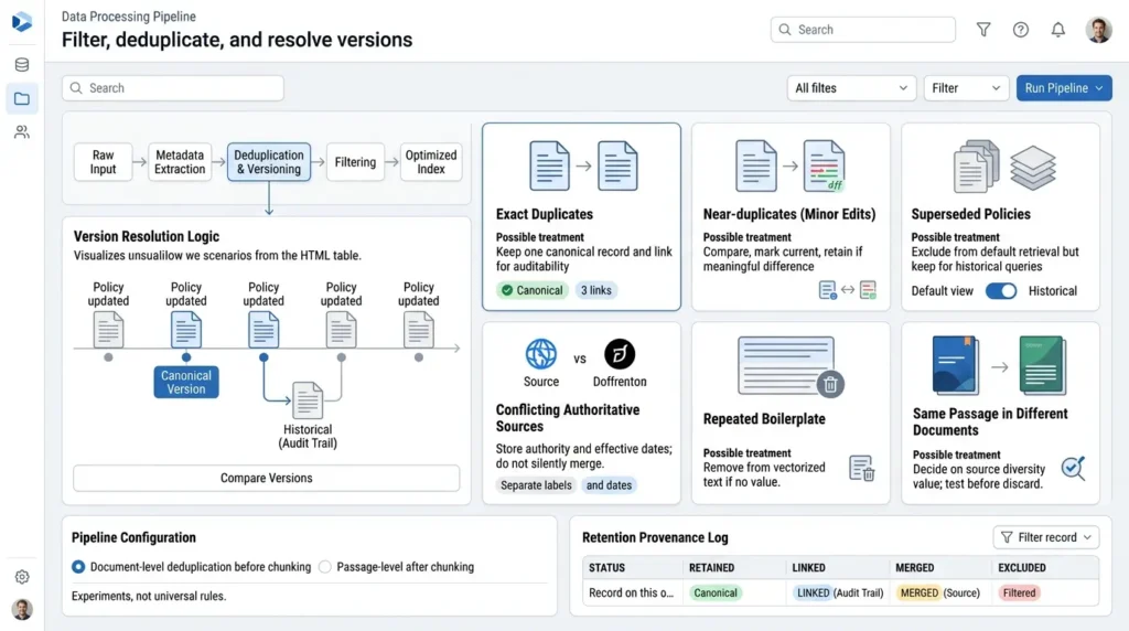 Filter, deduplicate, and resolve versions