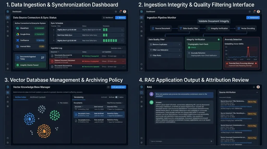 Managing enterprise RAG knowledge