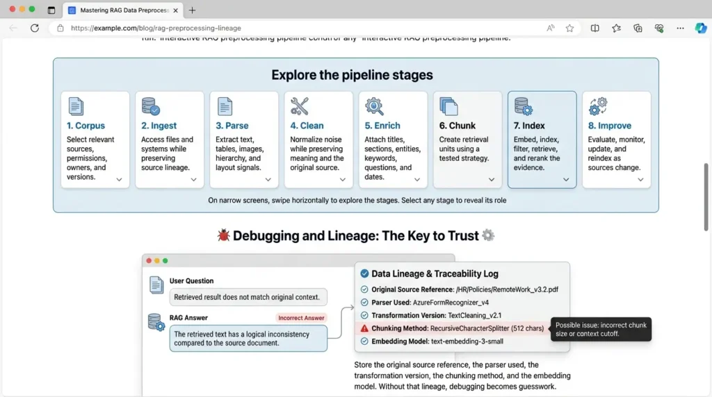 RAG data preprocessing pipeline