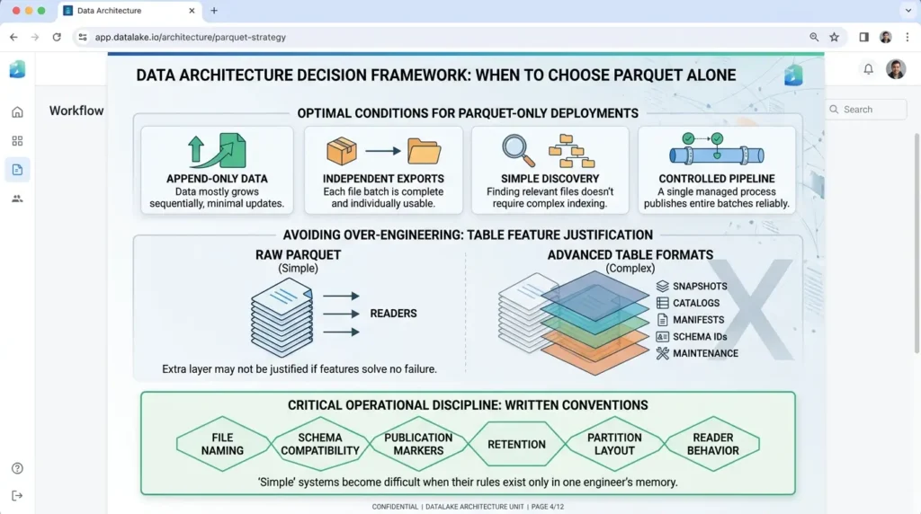 Apache Iceberg vs Parquet: What’s the Difference and When Should You Use Each? Using Parquet data format