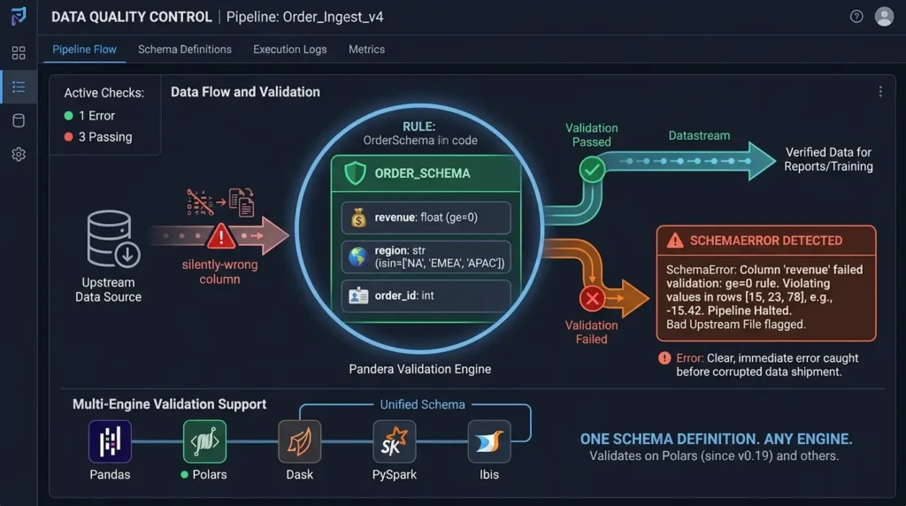 Choosing a Python Data Library in 2026: A Field Guide Beyond the Cheat Sheets Validating DataFrame schemas with Pandera