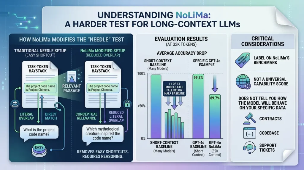 AI models failing context benchmark 