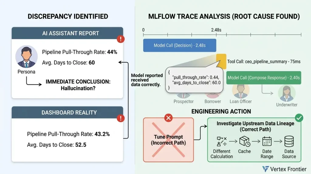 AI observability case study tracing
