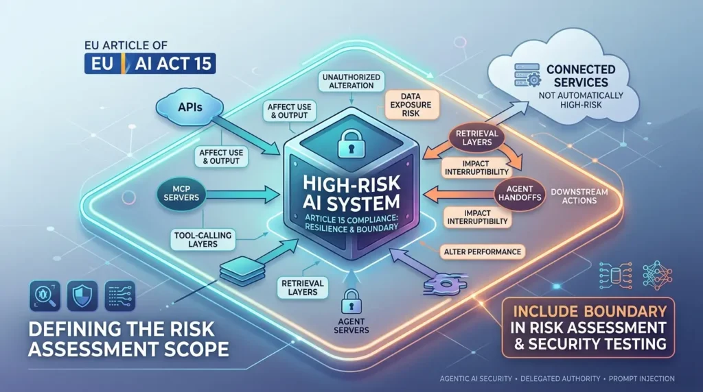 EU AI Act Compliance Guide: Deadlines, Roles, and Enterprise Requirements Assessing AI system security risks