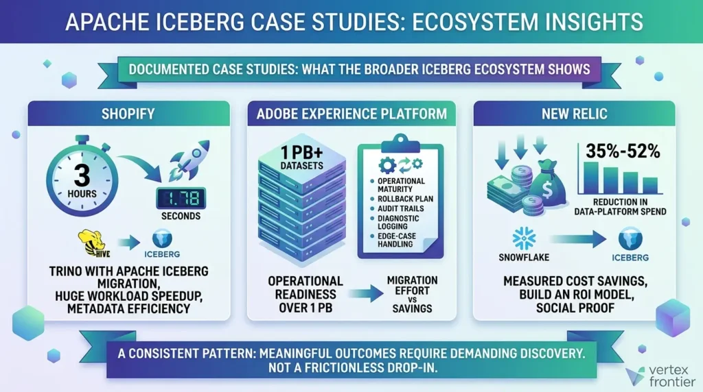 Case studies on Iceberg migrations