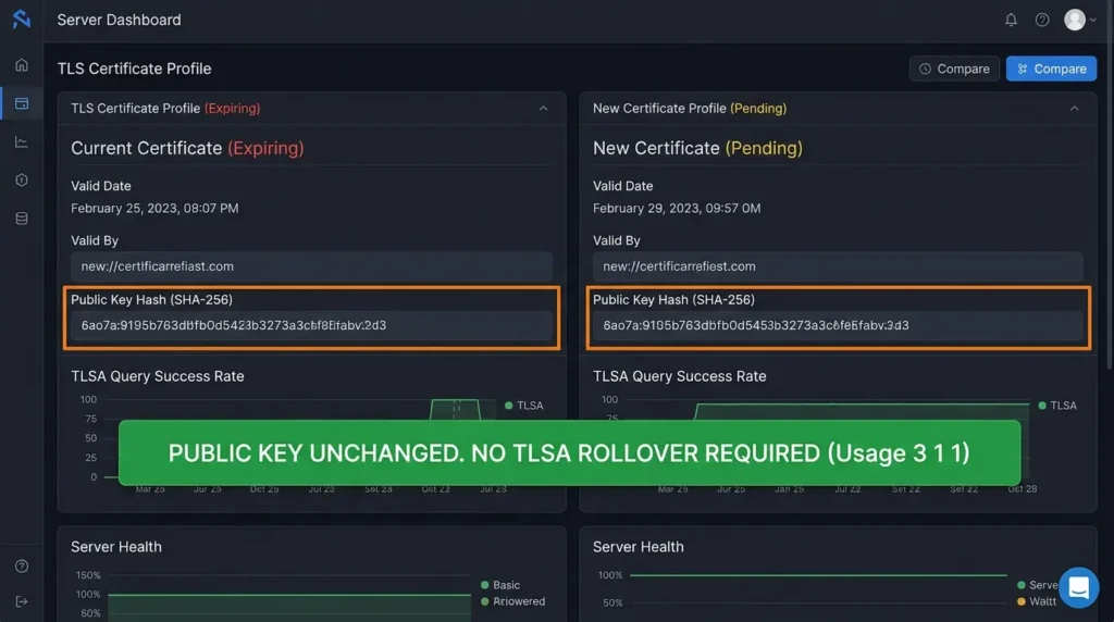 MTA-STS vs DANE for Self-Hosted Mail: Secure SMTP Delivery Without Breaking Mail Flow Certificate renewal and key rollover
