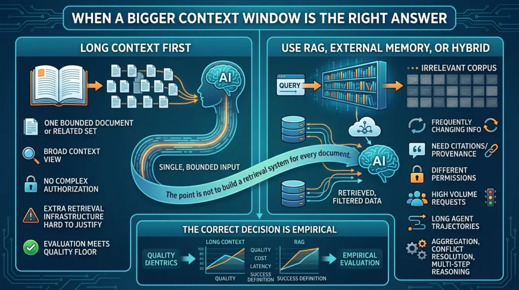 Choosing context window versus RAG