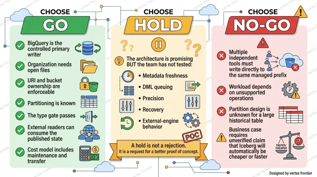 Choosing storage architecture design 