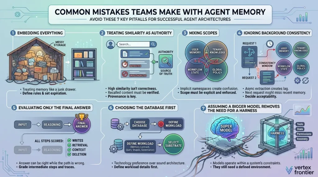 Common mistakes in agent memory