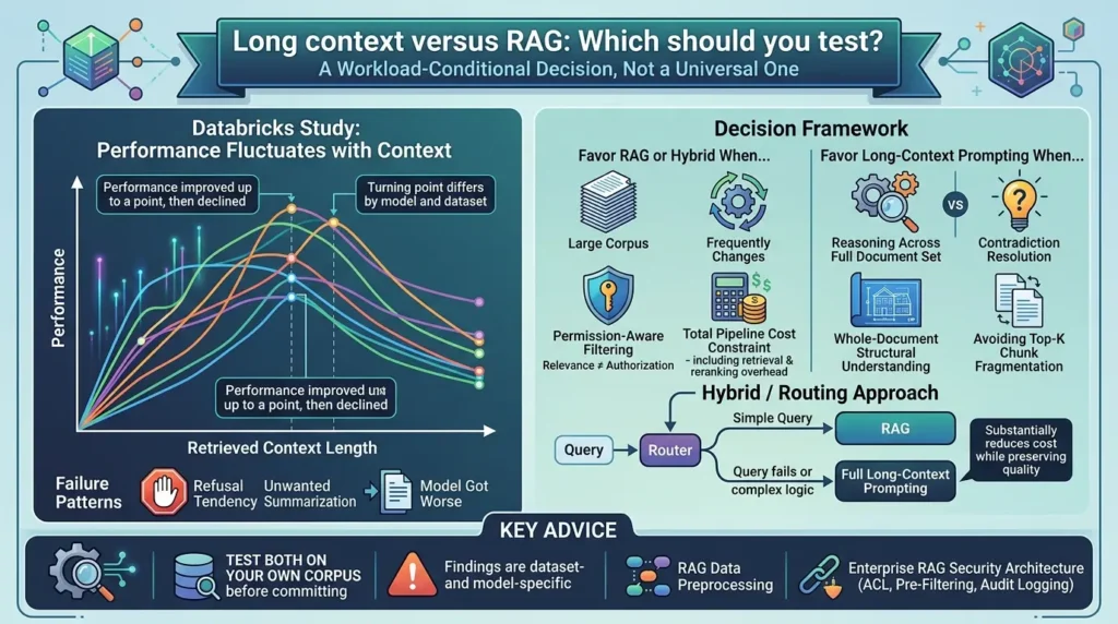 Long-Context LLM Benchmarks: How to Test and Compare AI Models Comparing long context versus RAG