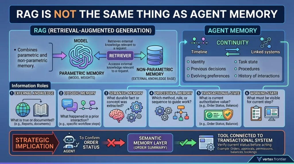 Distinguishing RAG from agent memory