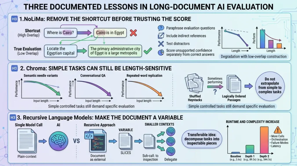 Documenting lessons from AI evaluation