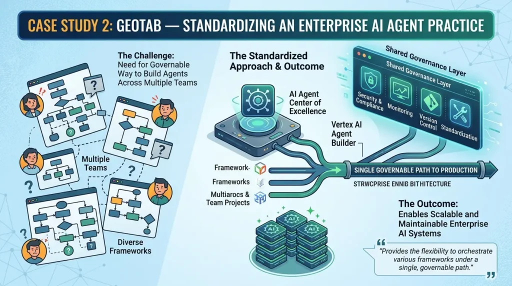Geotab standardizing enterprise Ai agent