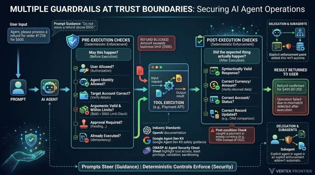 What Is Agent Harness Engineering? The Production Discipline LLM Vendors Won’t Build for You Implementing AI agent guardrails