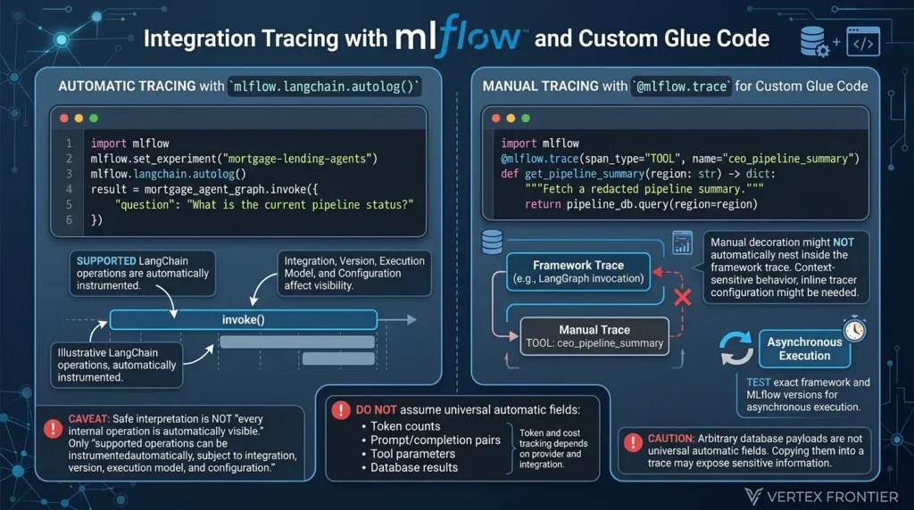 MLflow LangChain tracing setup