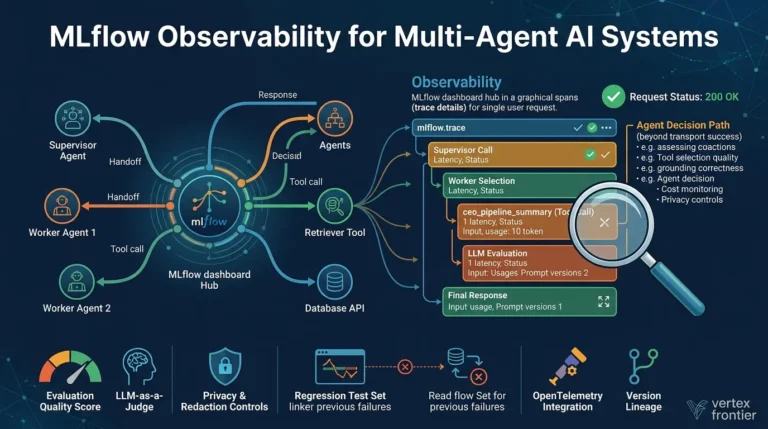 MLflow multi agent observability