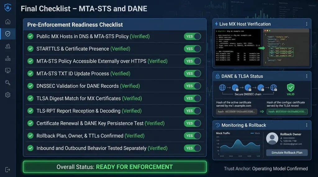 MTA-STS vs DANE for Self-Hosted Mail: Secure SMTP Delivery Without Breaking Mail Flow MTA-STS enforcement final checklist