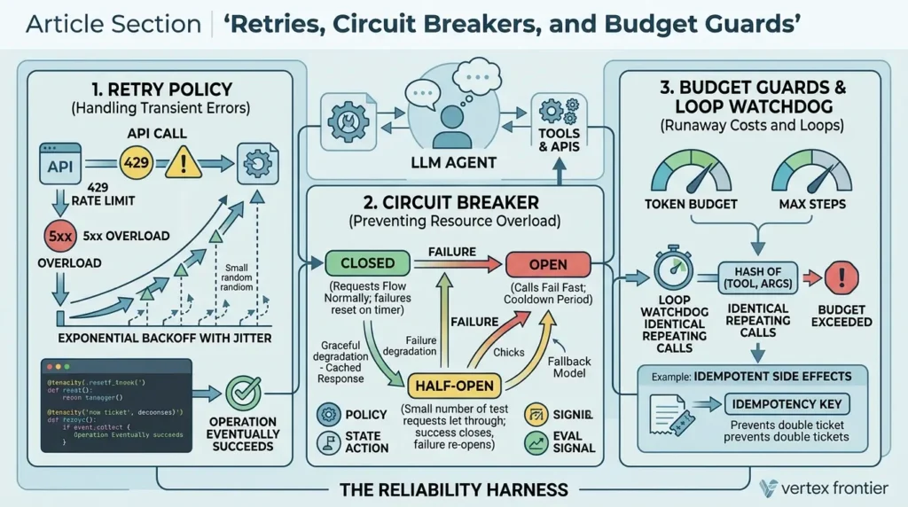 Managing retries and circuit breakers