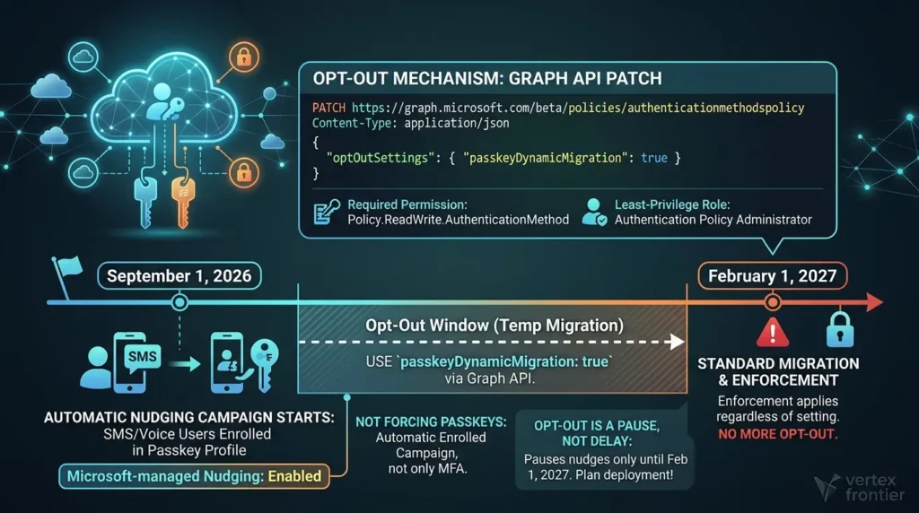 Microsoft Entra Is Retiring SMS and Voice MFA: 5 Questions Every Admin Is Asking Microsoft passkey migration opt out