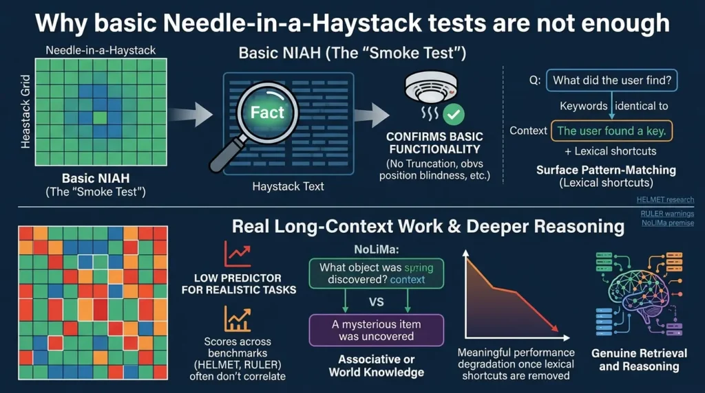 Long-Context LLM Benchmarks: How to Test and Compare AI Models Needle in a haystack tests