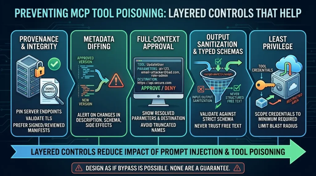 MCP Security in Production: Tool Permissions, OAuth Boundaries, and an Enterprise Hardening Checklist Preventing MCP tool poisoning